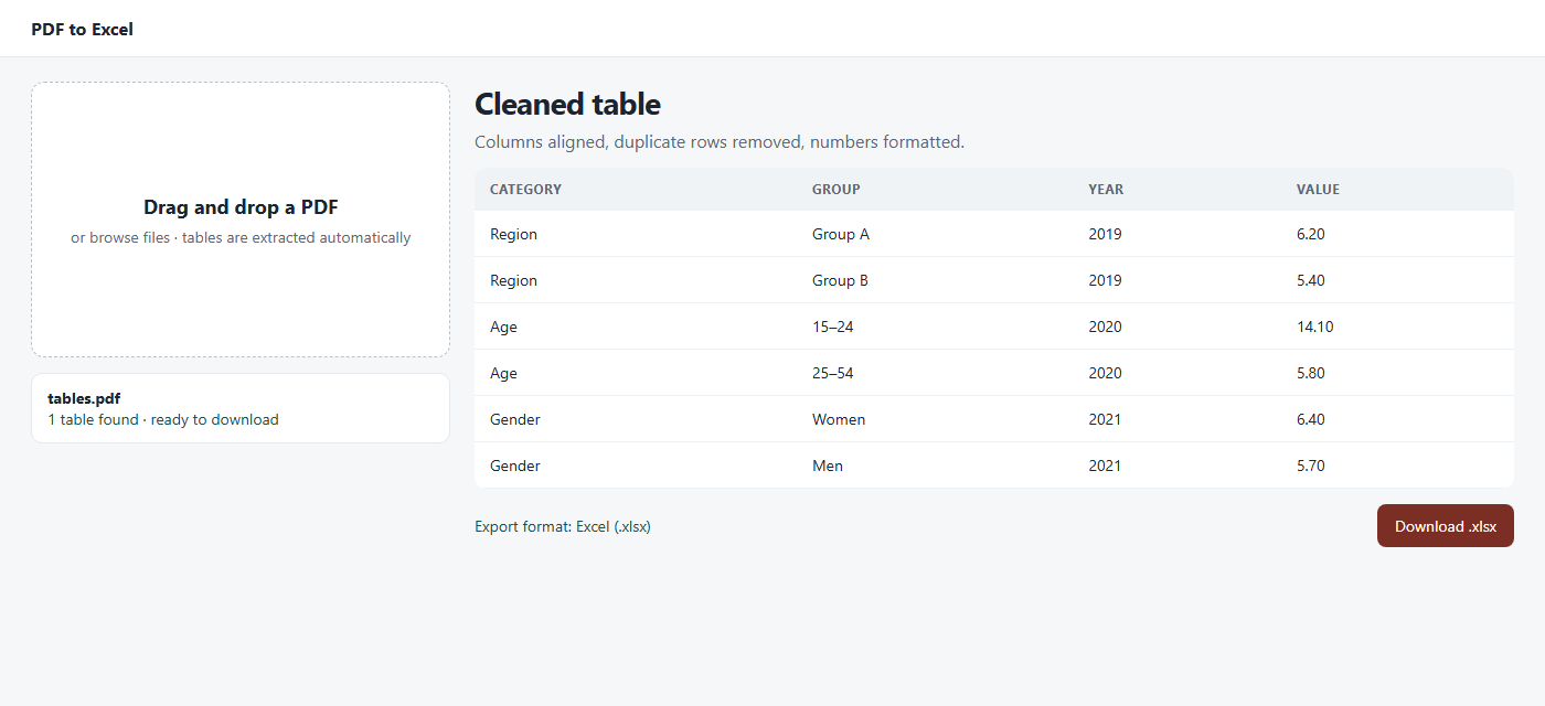 PDF to Excel screen with a file drop area, a cleaned table, and a download button.
